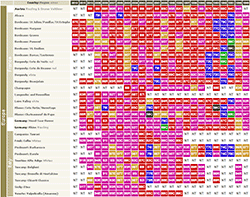 Wine Advocate Vintage Chart